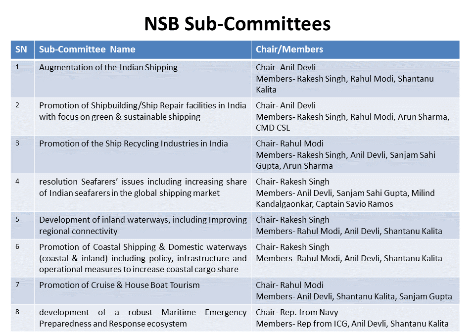 Committees of the board