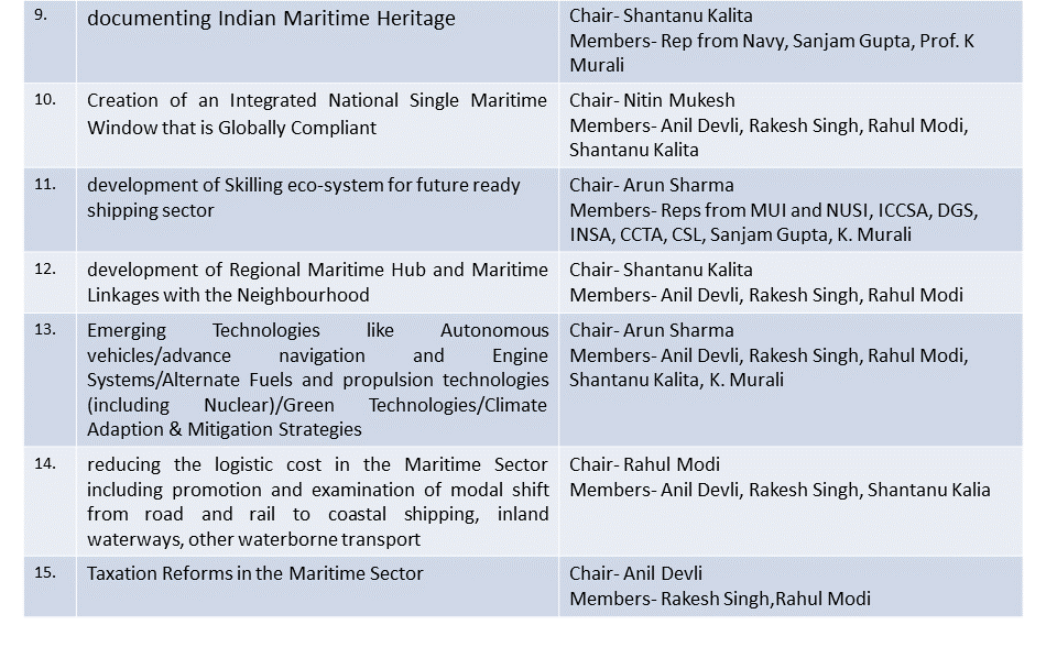 Committees of the board